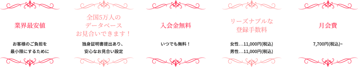 業界最安値・全国5万人のデータベースお見合いできます！・入会金無料・リーズナブルな登録手数料11,000円（税込）・月会費7,700円（税込）~