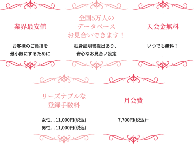 業界最安値・全国5万人のデータベースお見合いできます！・入会金無料・リーズナブルな登録手数料11,000円（税込）・月会費7,700円（税込）~